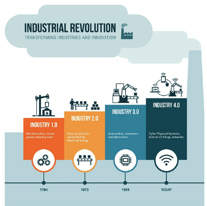 industria-4-0