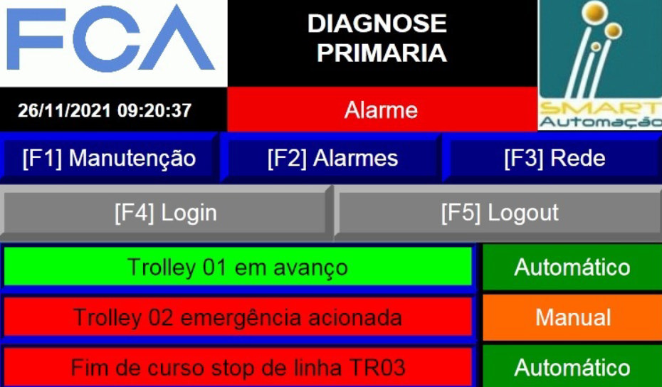 Fonte Primária / Teste de estanqueidade